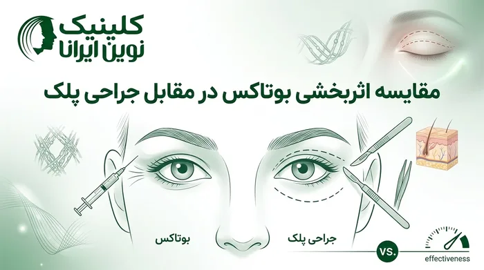 مقایسه اثربخشی بوتاکس در مقابل جراحی پلک